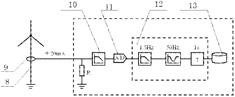 Magnetic bias current monitoring and early-warning system for large-scale transformer