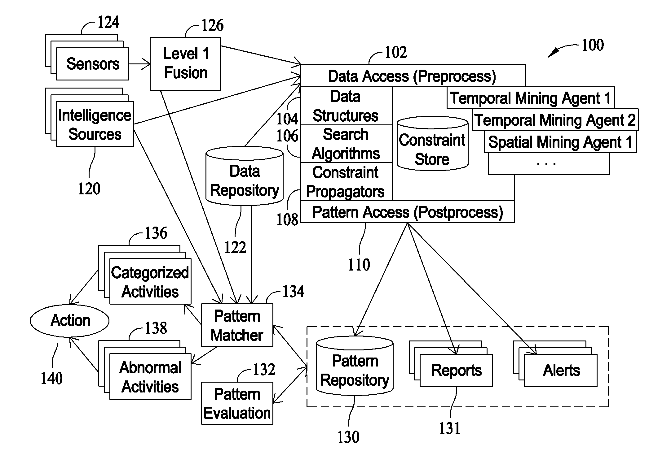 Methods and framework for constraint-based activity mining (CMAP)