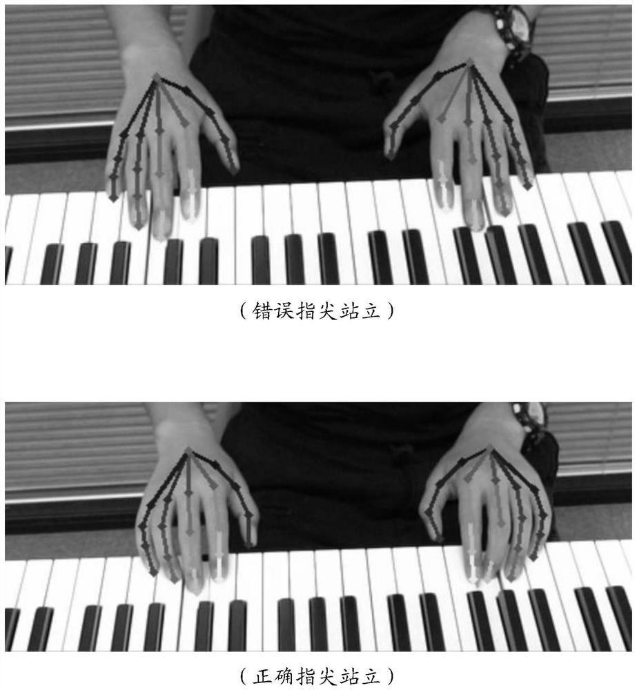 Intelligent piano training method and system