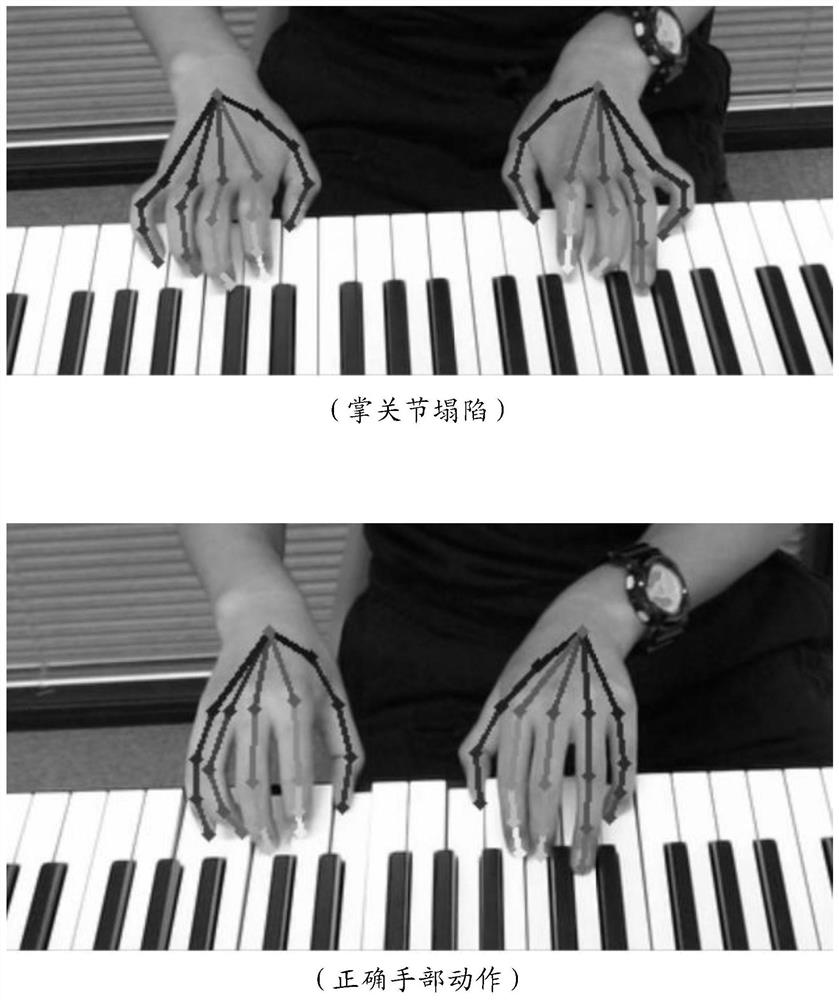 Intelligent piano training method and system