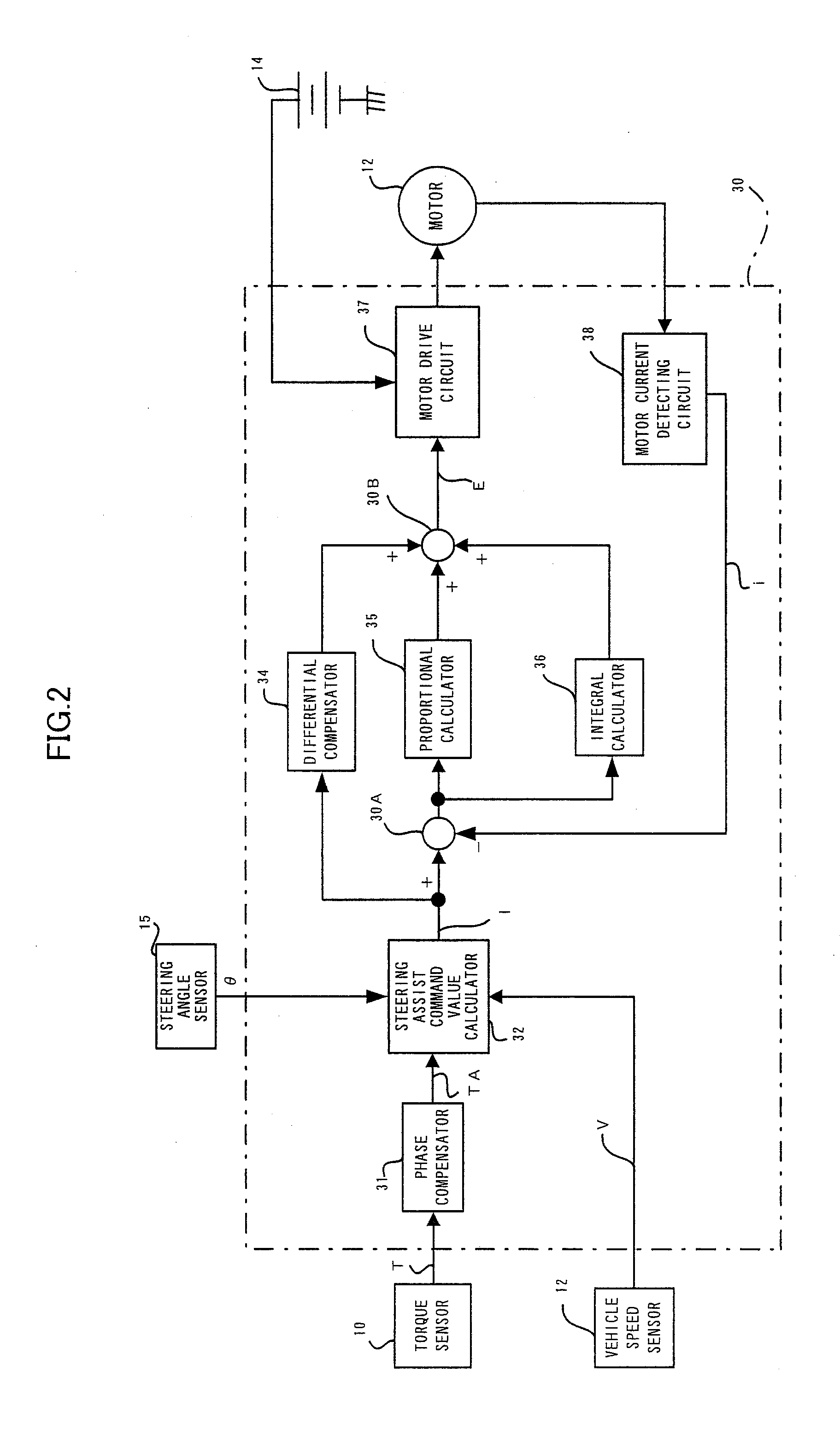 Control unit of electric power steering apparatus