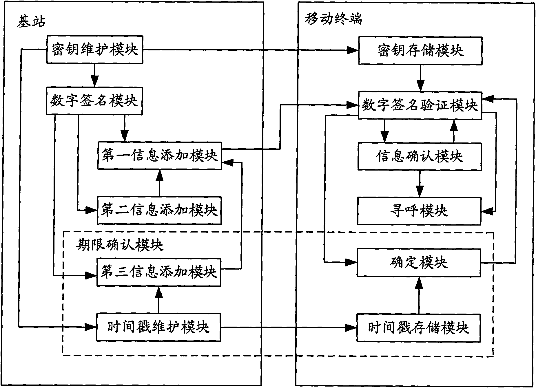 Information issuing method and system for earthquake tsunami alarm system