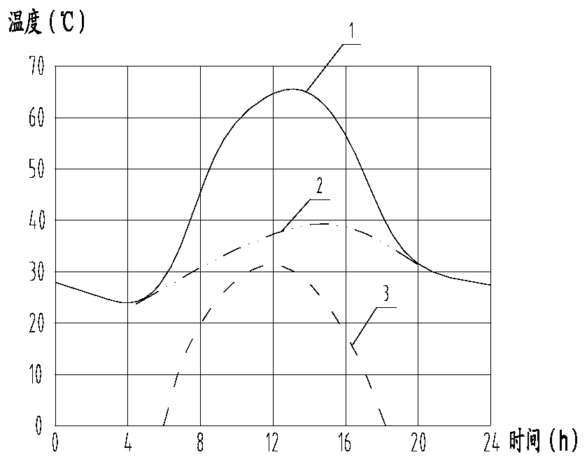 Driving system for dynamic cooling layout in building envelope