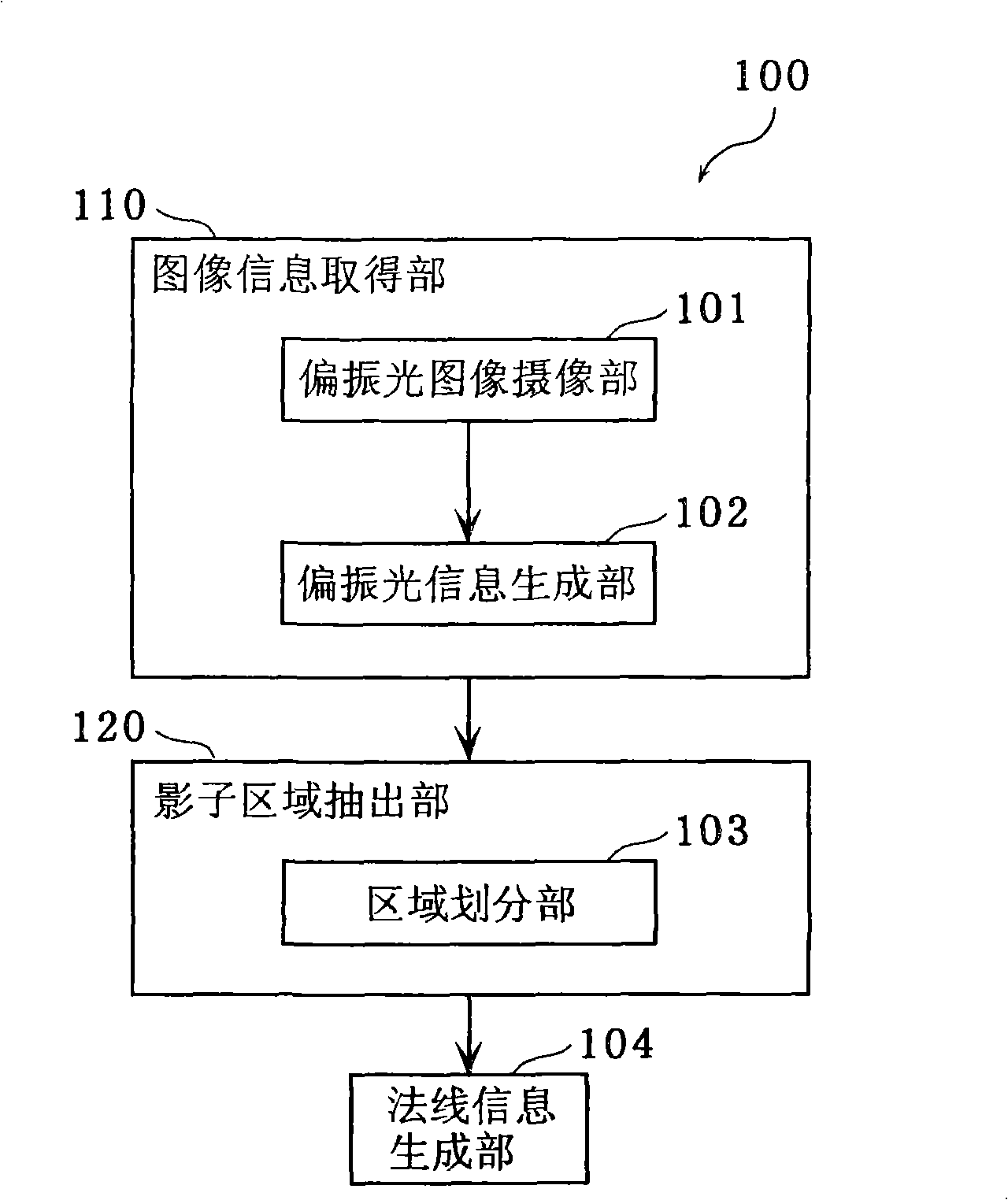 Normal information generating device and normal information generating method