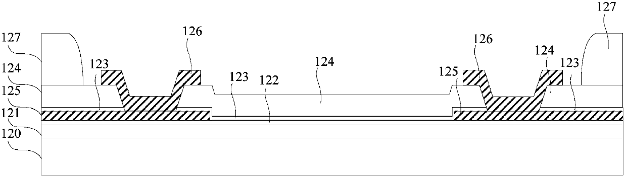 Display substrate and manufacturing method thereof, display panel and display device