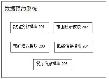 Data reservation method and system