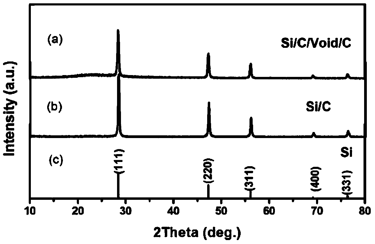 A carbon-silicon composite material for lithium-ion batteries and its preparation method and application