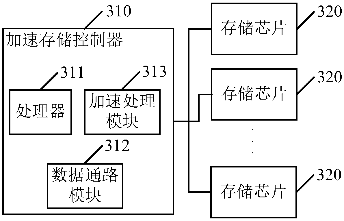 Fusion memory, storage system and deep learning calculation method