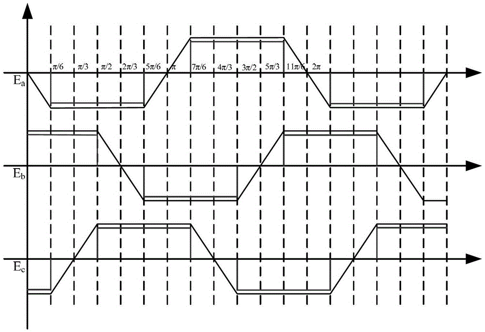 A Torque Ripple Suppression Method of Brushless DC Motor