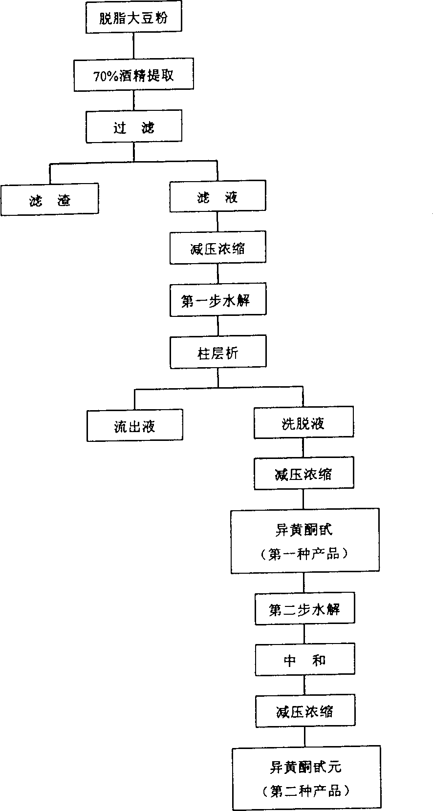 Method for extracting isoflavone from soybean