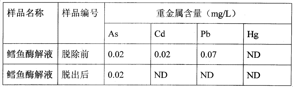 Method for removing heavy metal in marine animal protein enzymed liquid