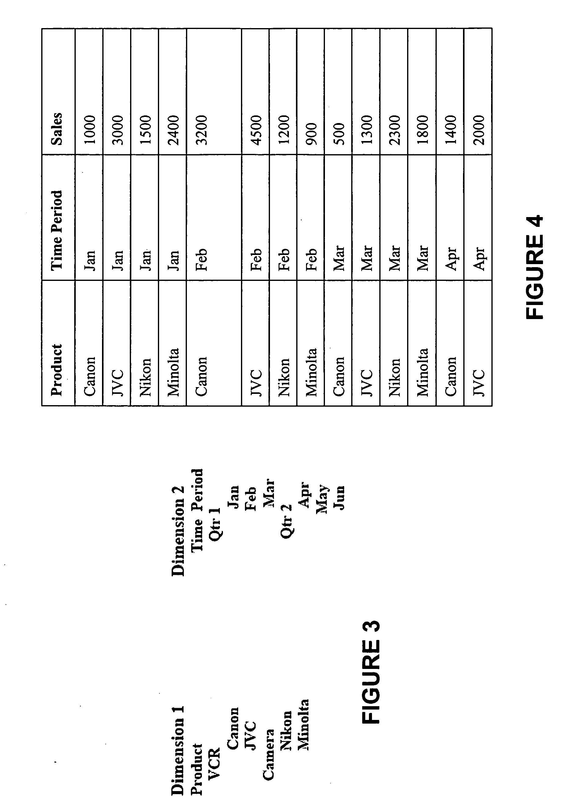 System and method for analyzing and reporting extensible data from multiple sources in multiple formats