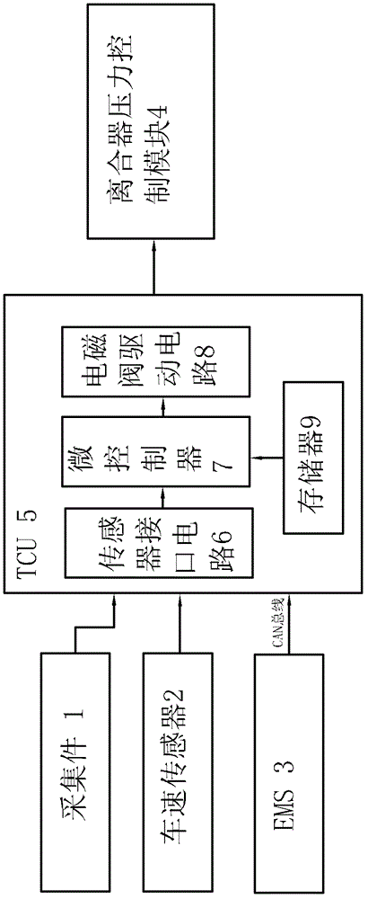 Clutch neutral gear stopping device for automobile automatic transmission