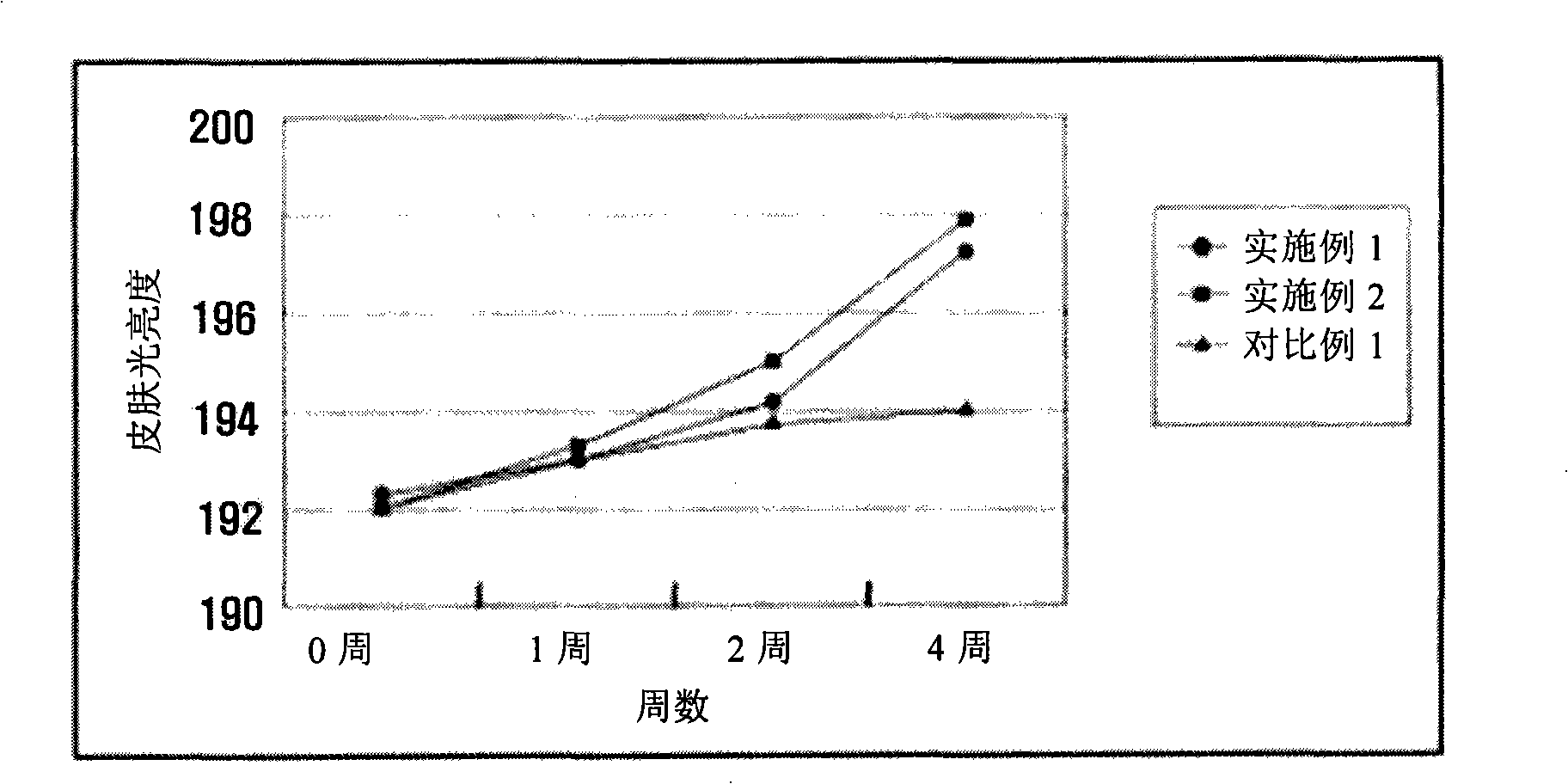 Cosmetic composition containing algae extract for effect on improving the skin complexion