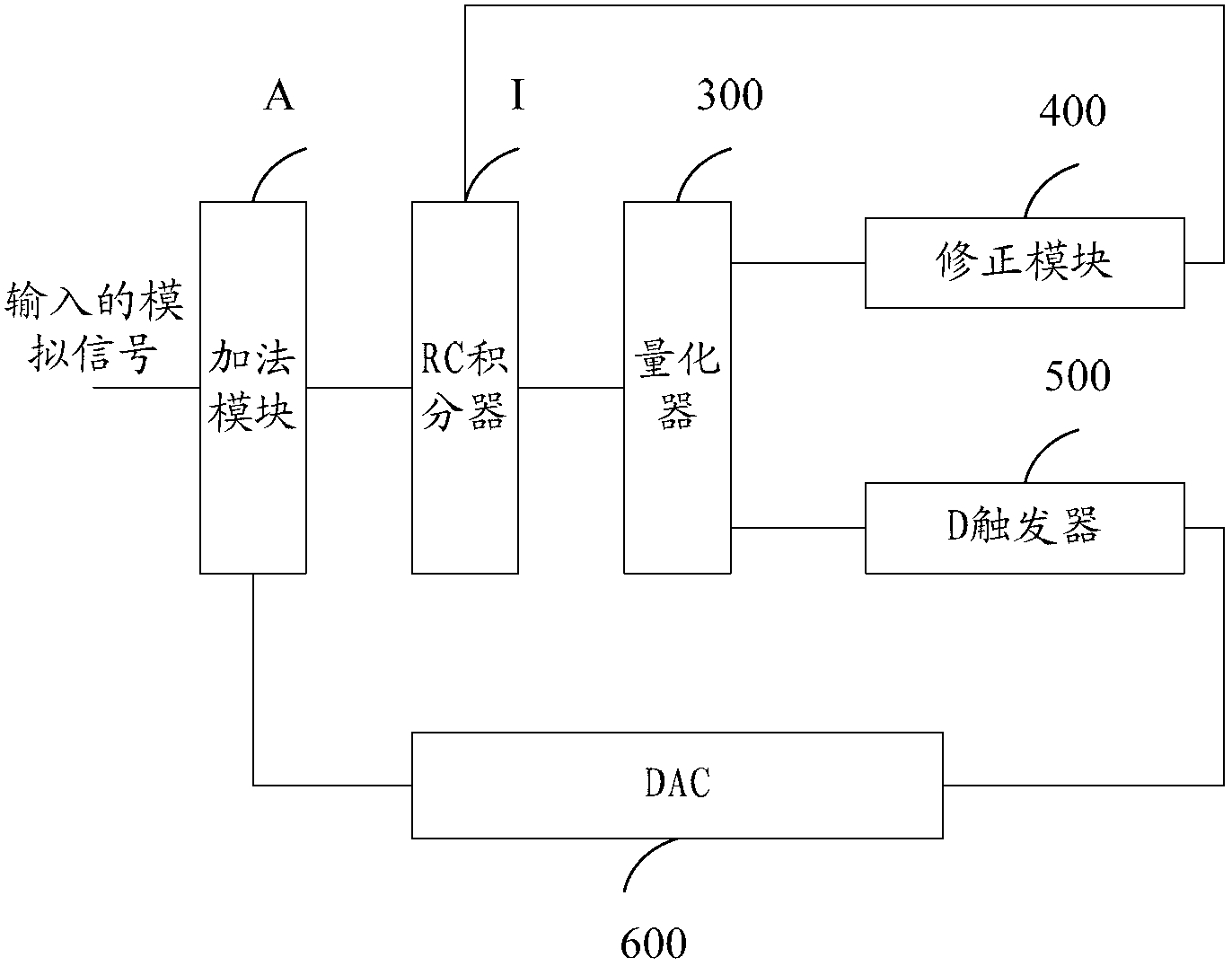 Sigma-Delta modulator and analog/digital converter