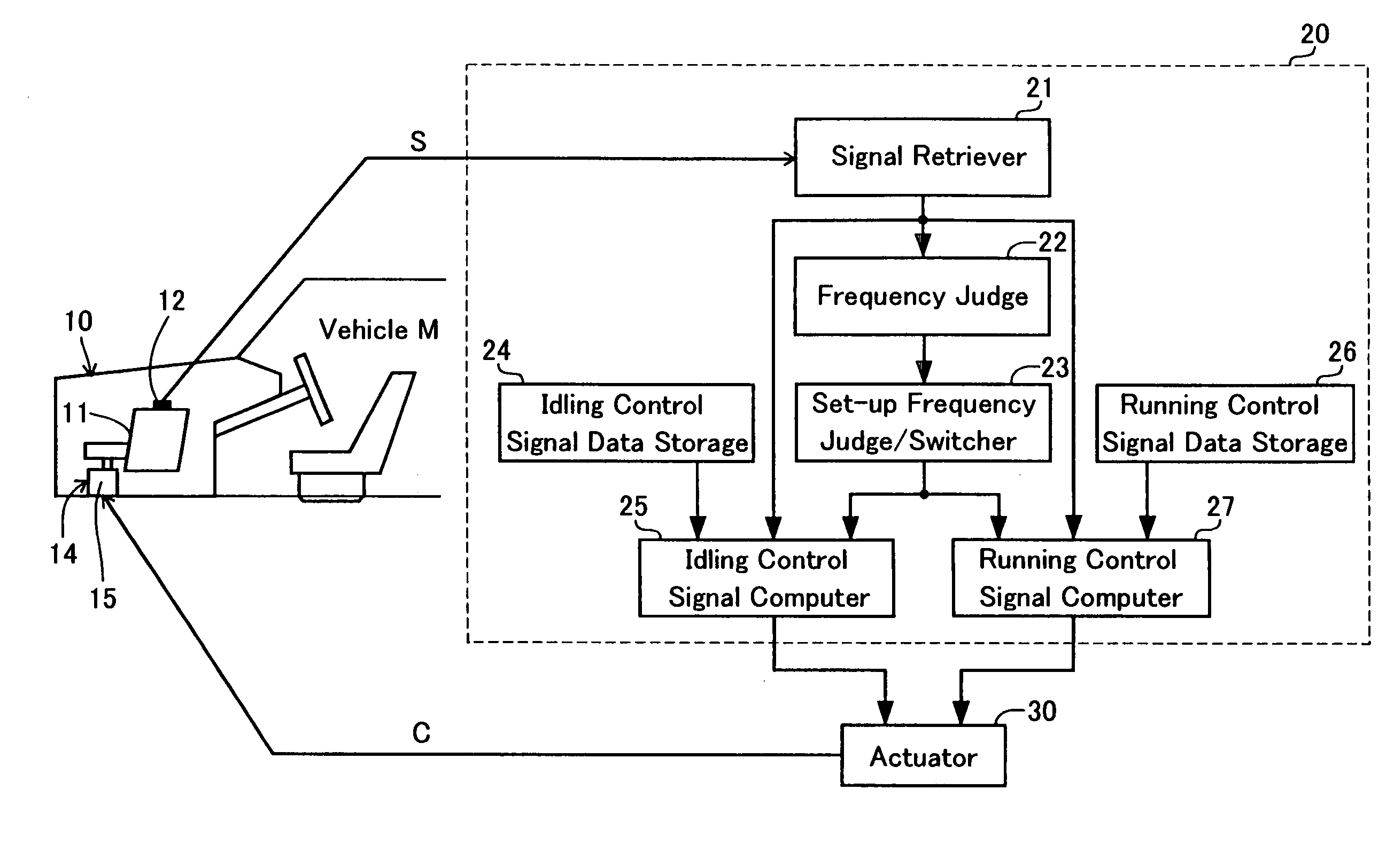 Method for actuating active vibration insulators