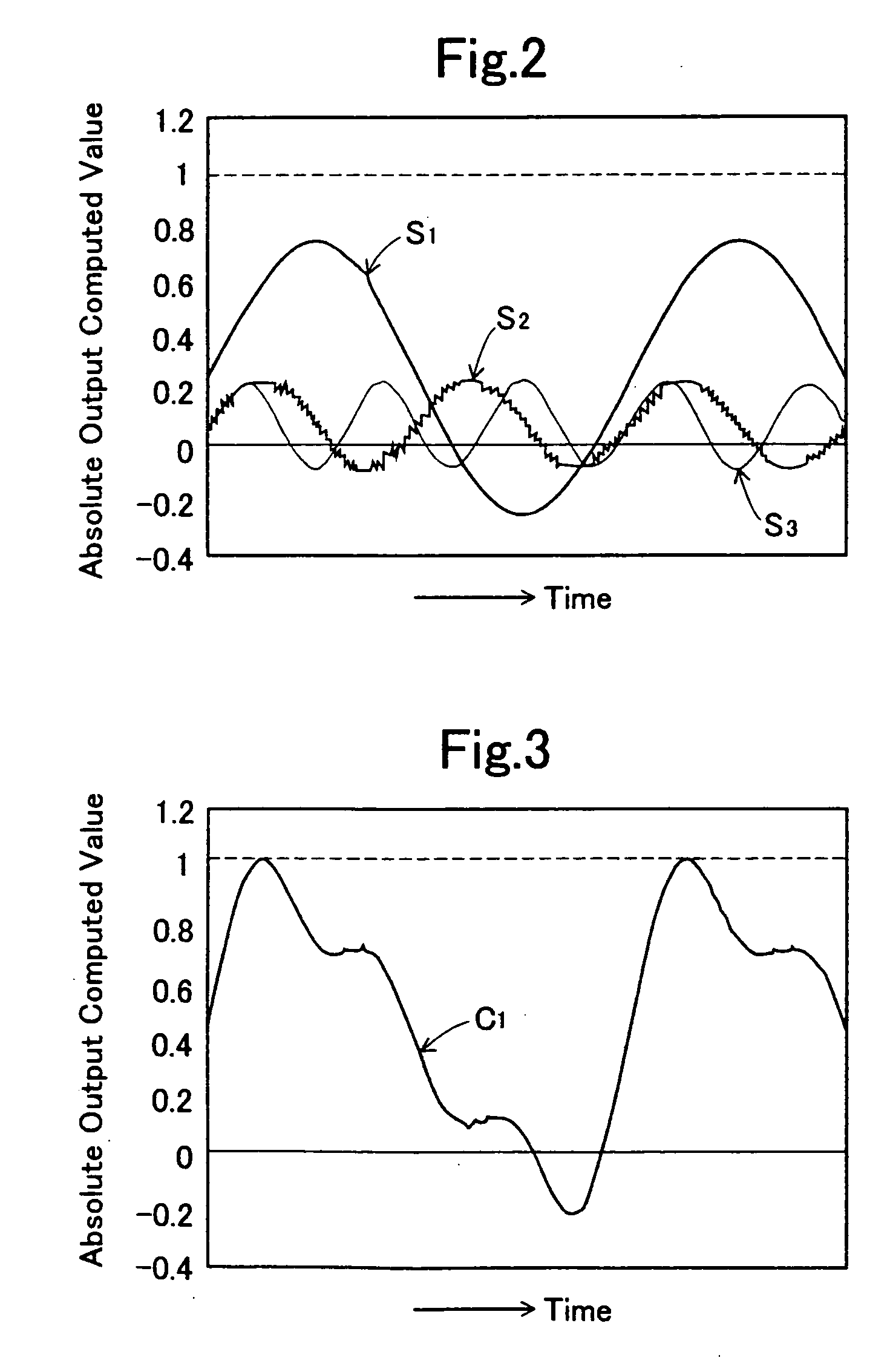 Method for actuating active vibration insulators