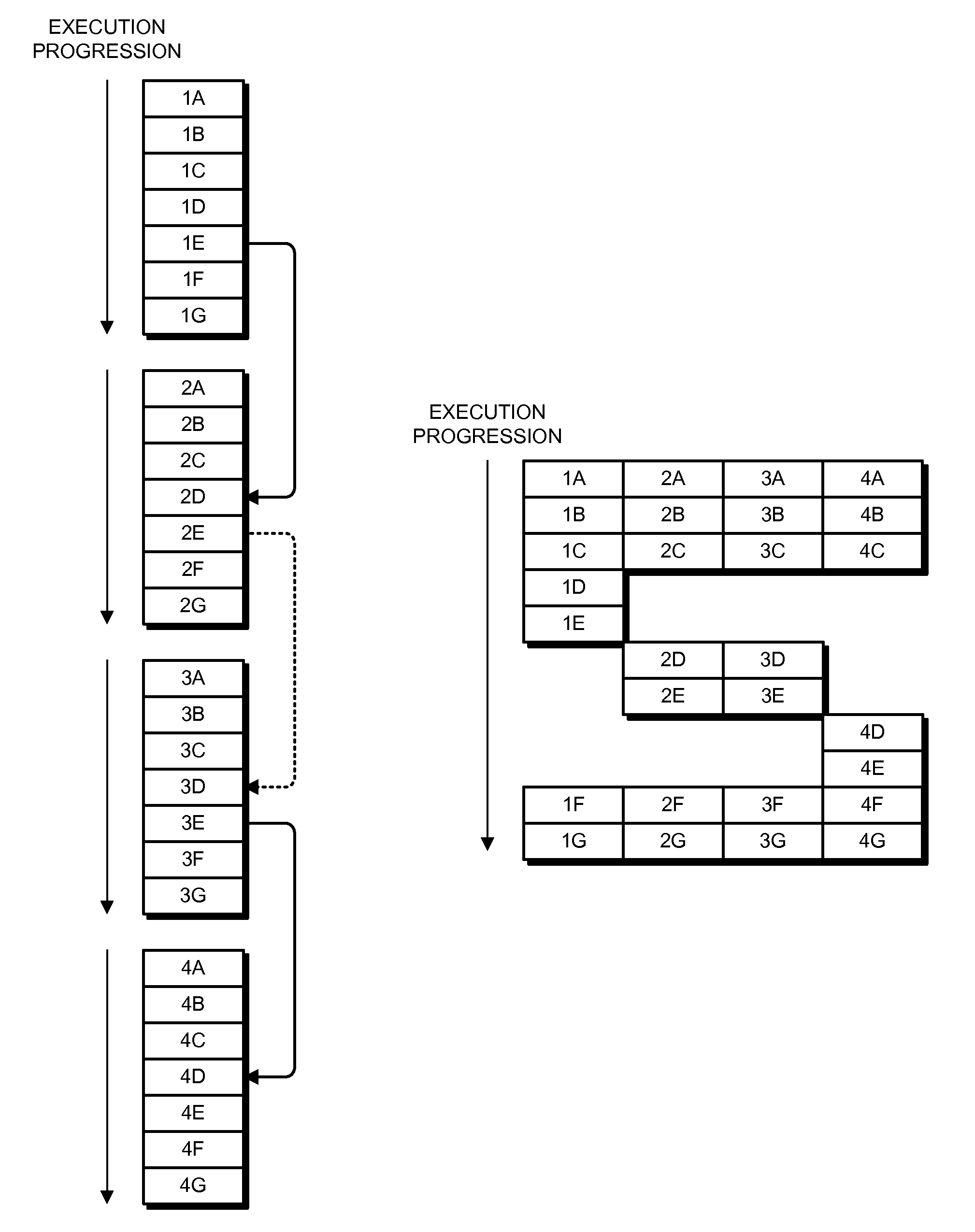 Method and apparatus for executing program code