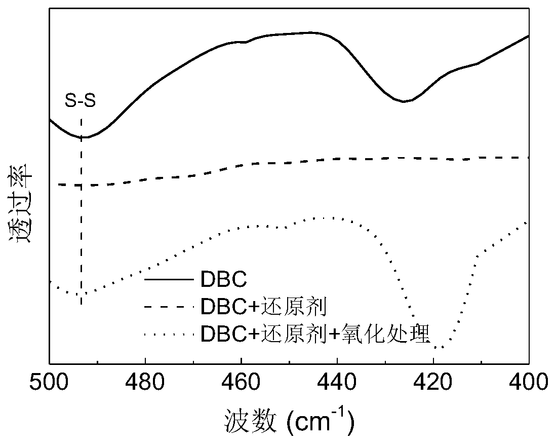 Fluorescent and phosphorescent double luminescent material with switching effect and preparation method thereof