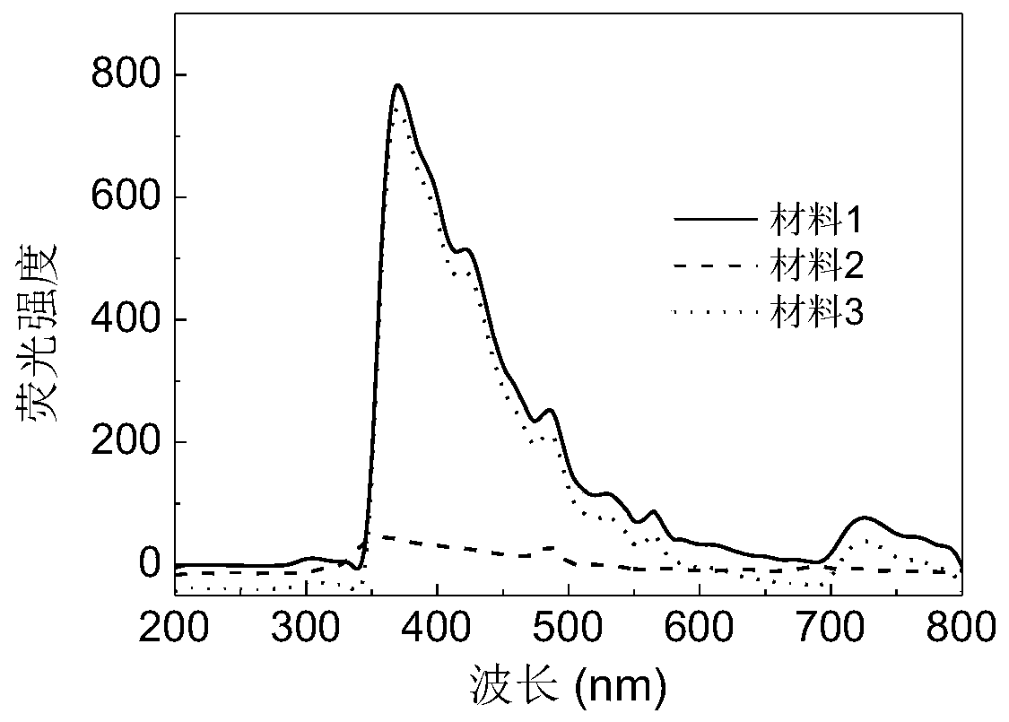 Fluorescent and phosphorescent double luminescent material with switching effect and preparation method thereof