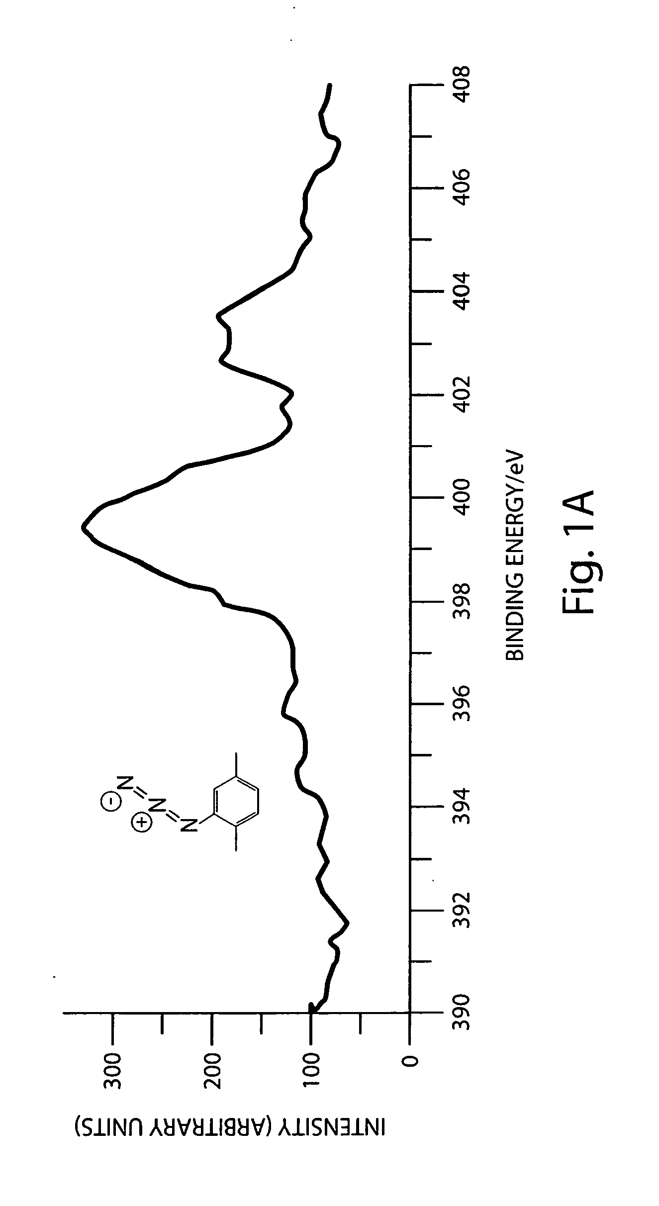 Preparation of azide-modified carbon surfaces for coupling to various species