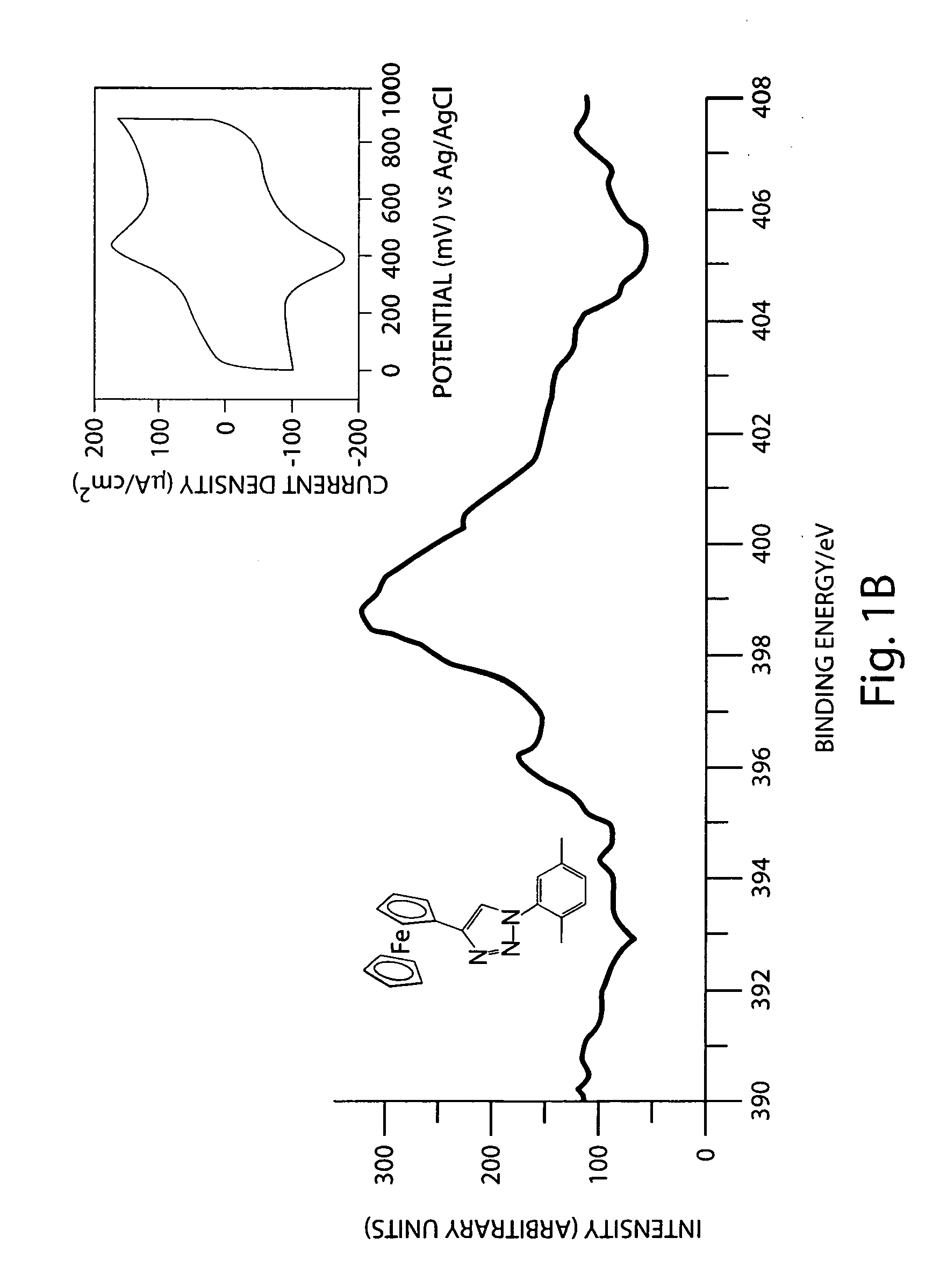 Preparation of azide-modified carbon surfaces for coupling to various species