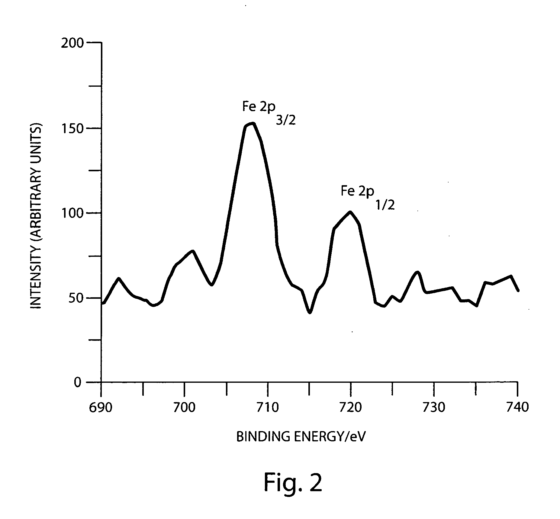 Preparation of azide-modified carbon surfaces for coupling to various species