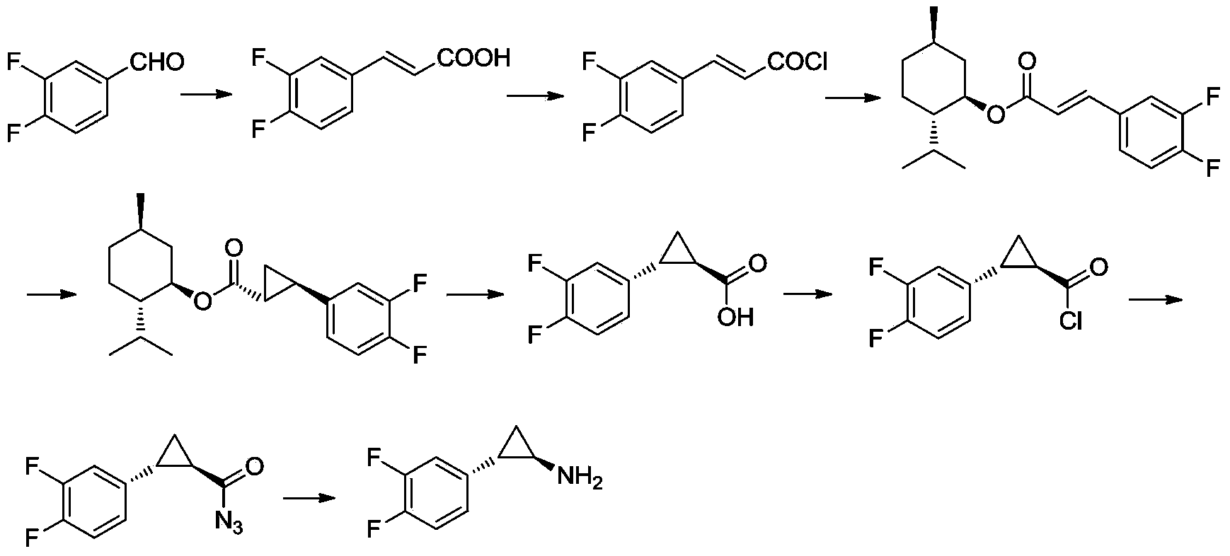 Method for preparing (1R,2S)-2-(3,4-difluorophenyl) -cyclopropylamine