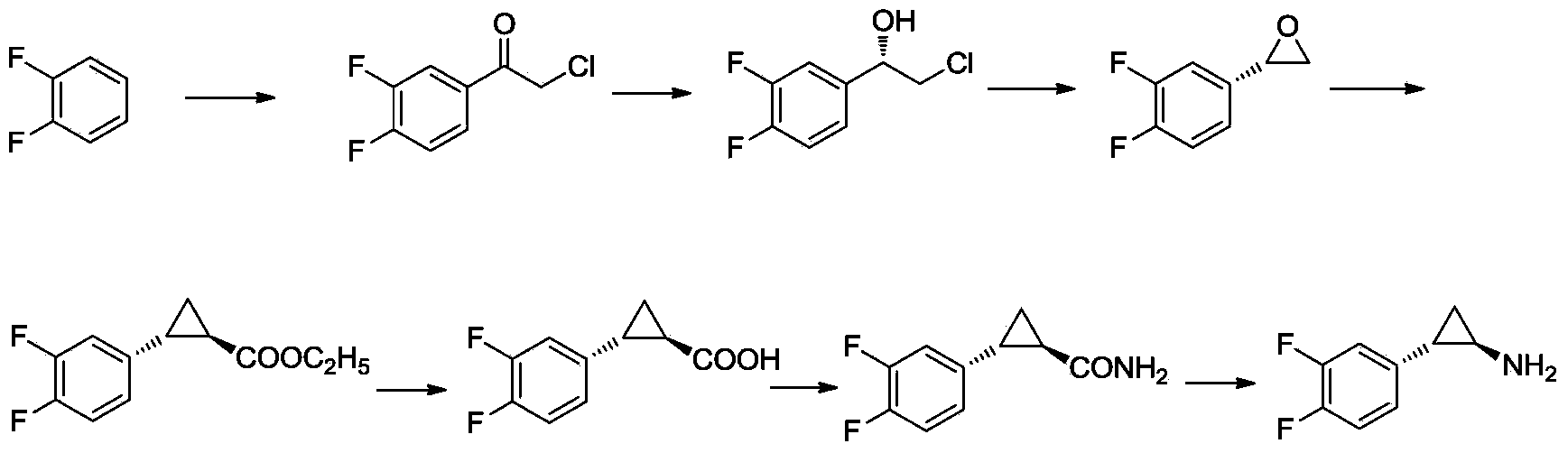 Method for preparing (1R,2S)-2-(3,4-difluorophenyl) -cyclopropylamine