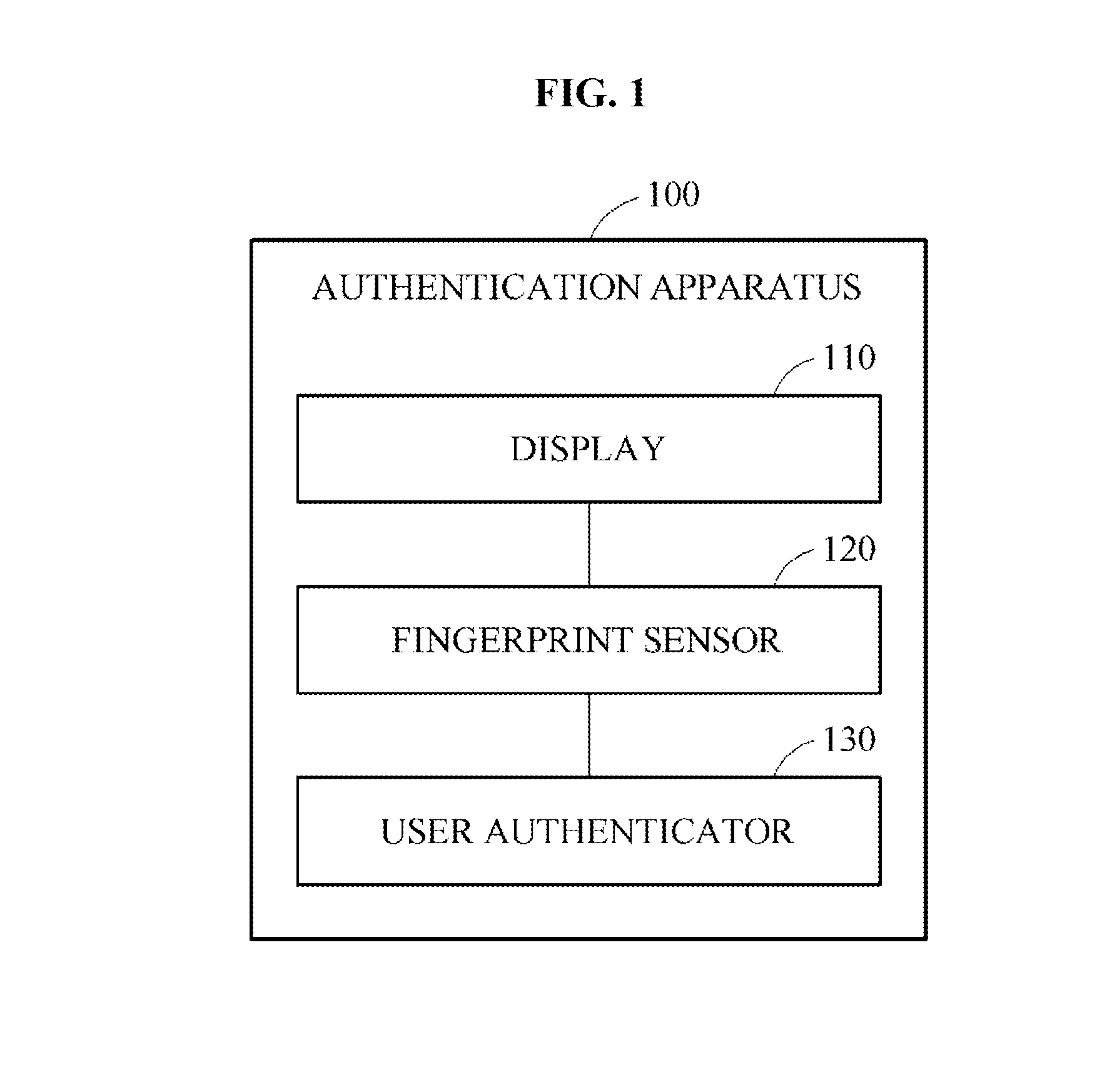 Method and apparatus for authentication based on fingerprint recognition