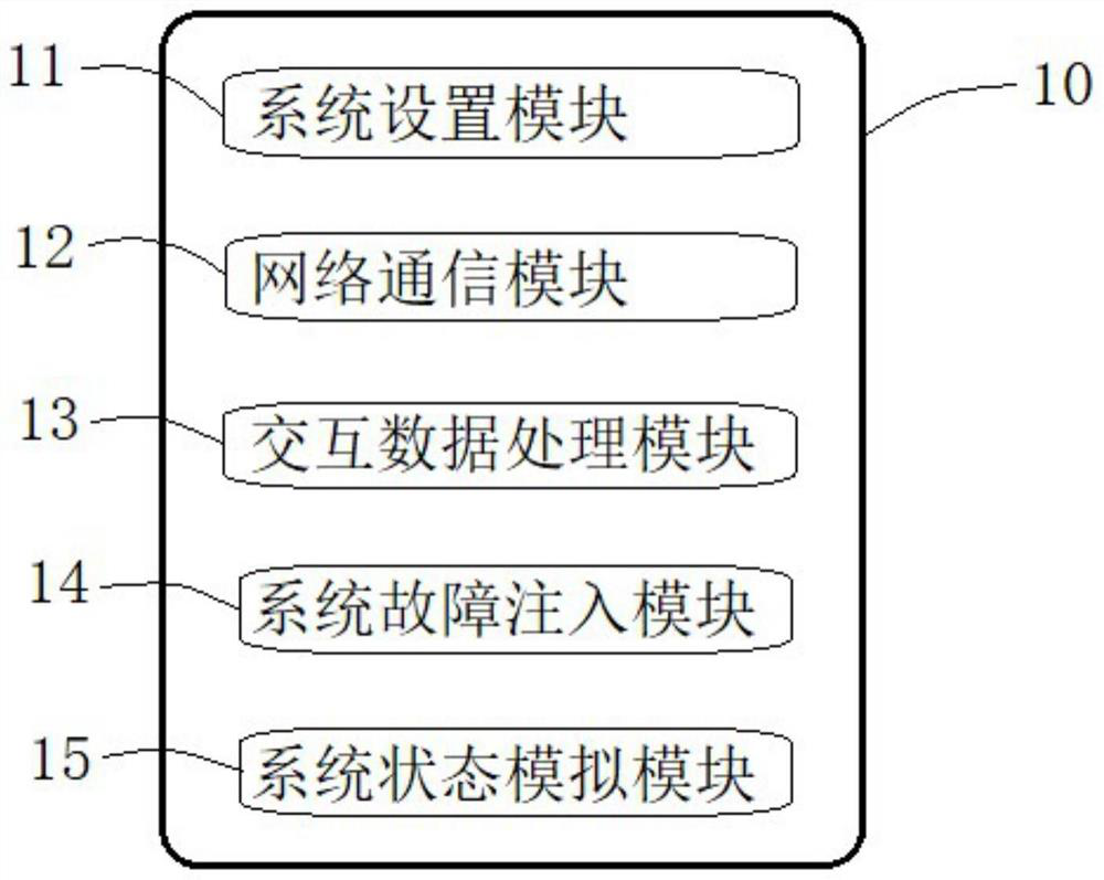 Aircraft electromechanical system fault injection platform based on LabView system