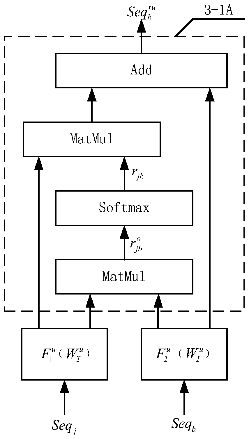 Pedestrian attribute identification method and identification system based on sequence context relation learning