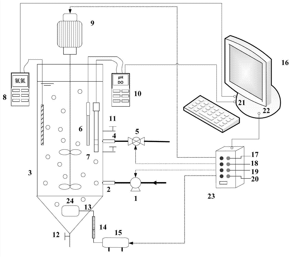 SBR (sequencing batch reactor) semi-short-distance nitrification process control method