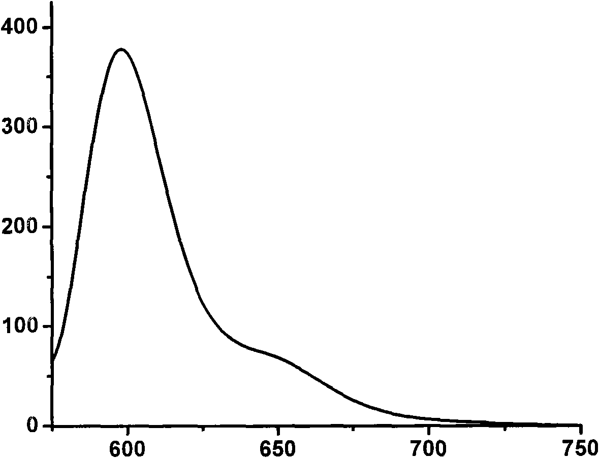 Strong-fluorescence boron dipyrromethene dye containing carbazole structure
