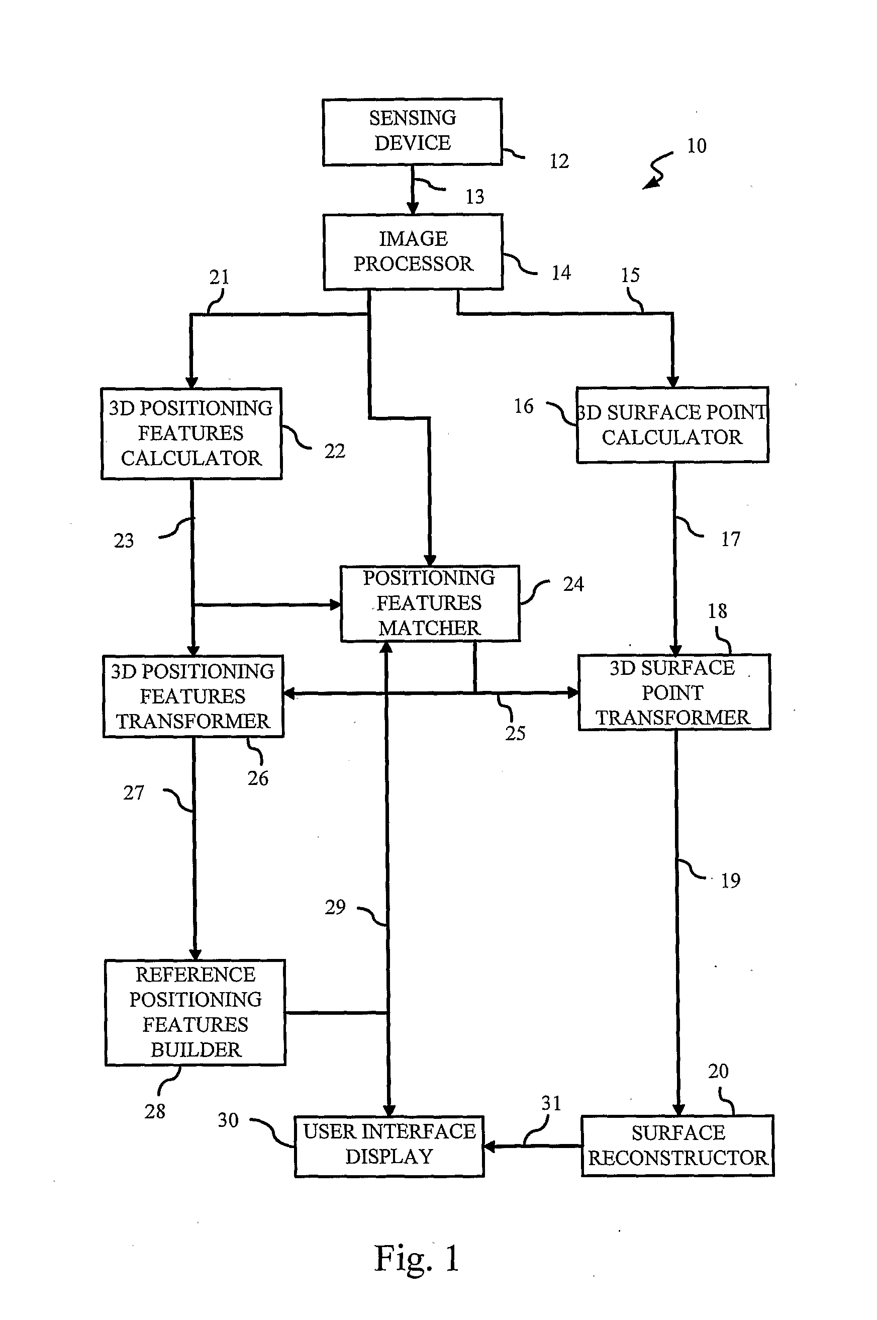Auto-Referenced System and Apparatus for Three-Dimensional Scanning