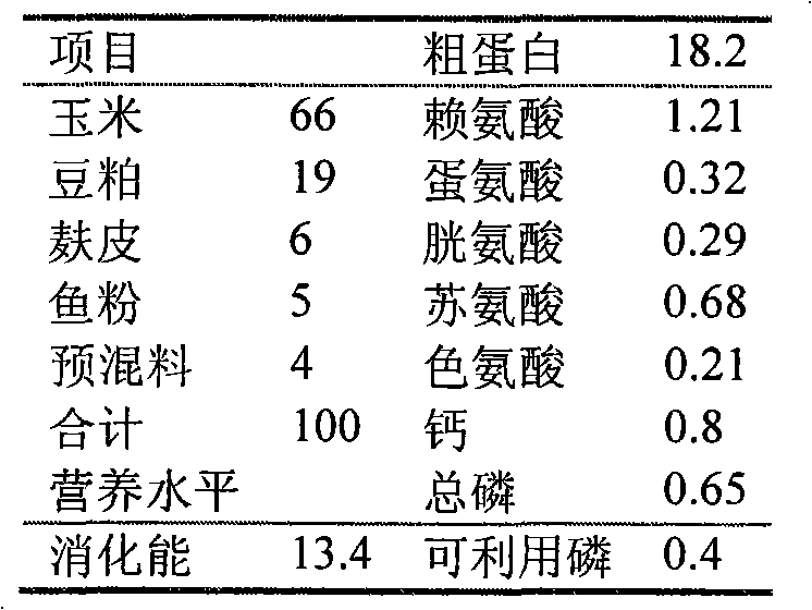 Lactobacillus reuteri fermented liquid feed, preparation method and application thereof