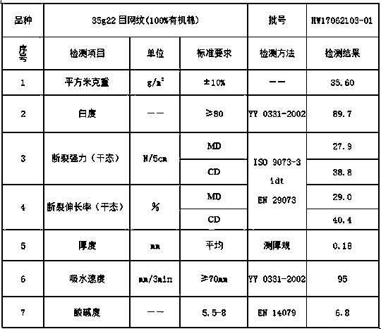 A kind of mugwort functional non-woven fabric and preparation method thereof