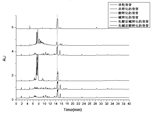 A kind of method of chemical transformation preparation anti-pathogen active oleanane type saponin