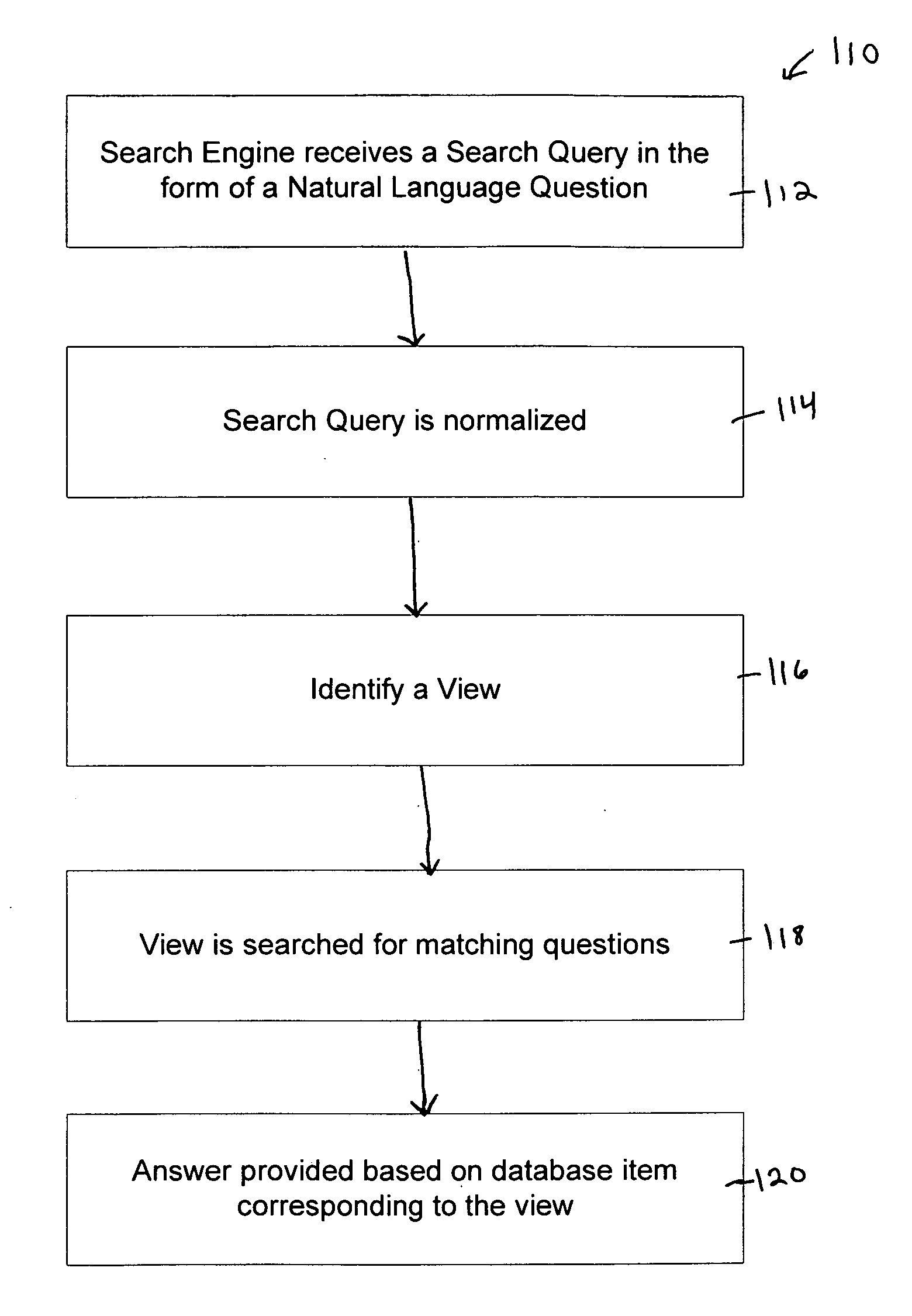 Systems and methods for answering user questions