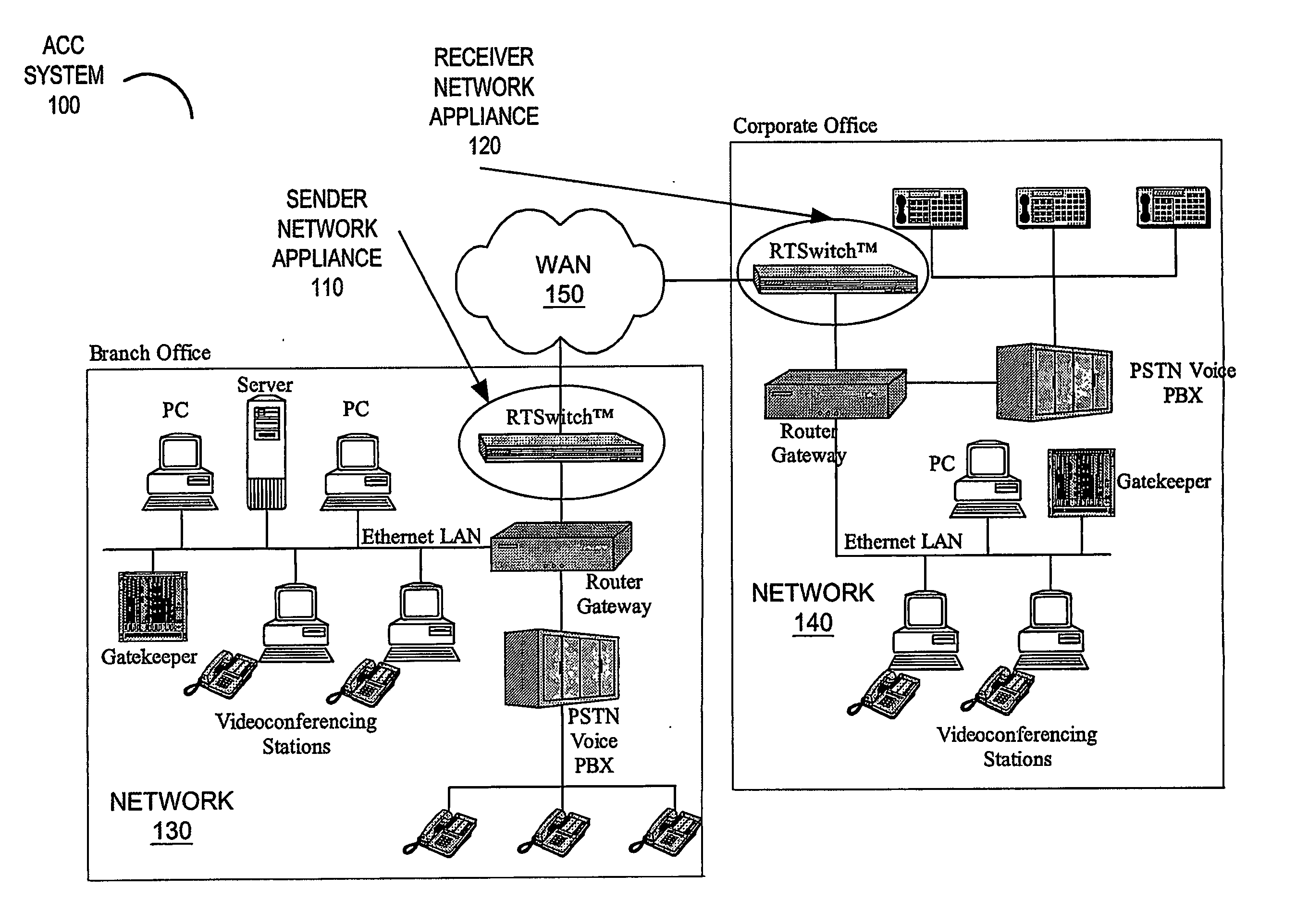 System for actively controlling distributed applications