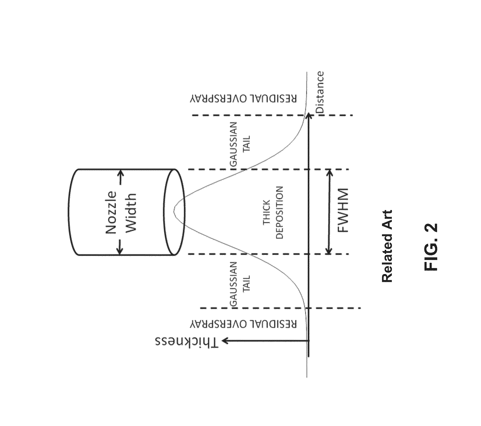 Multi-nozzle organic vapor jet printing