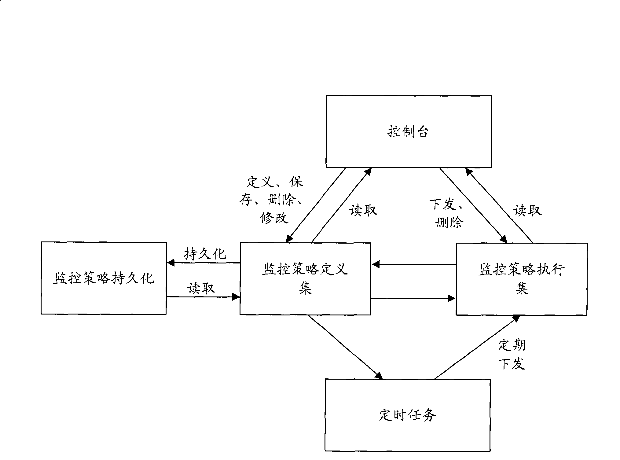 Service monitoring method and system