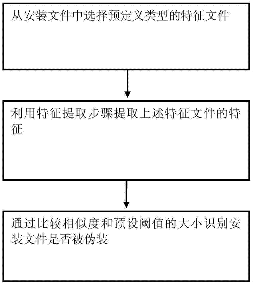 A file processing method