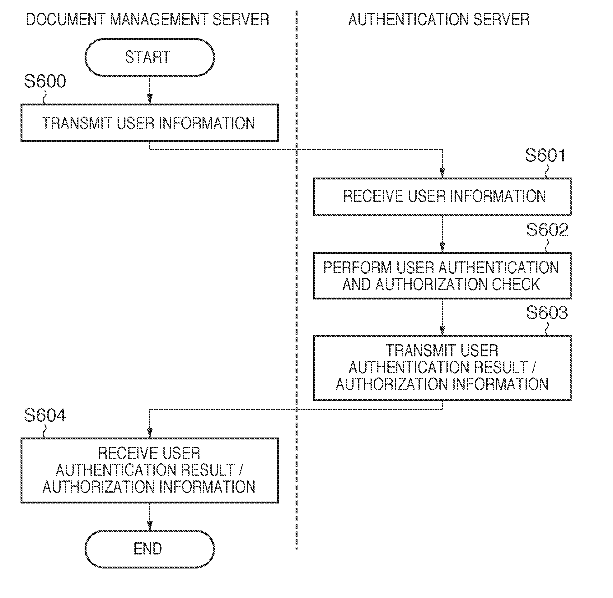 Job history information audit system, information processing apparatus, printing apparatus, and audit method