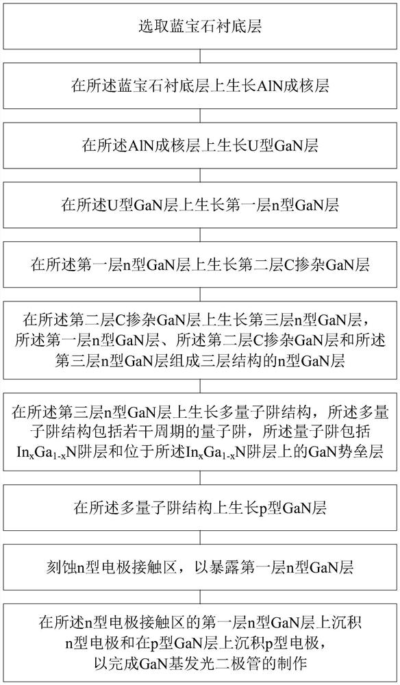 GaN-based light-emitting diode based on C-doped current expansion layer and preparation method of GaN-based light-emitting diode