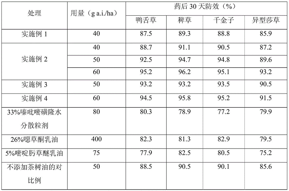 Herbicide composition for rice fields