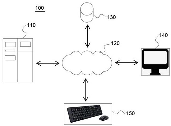 Intelligent visual guiding system and method for warehouse material picking