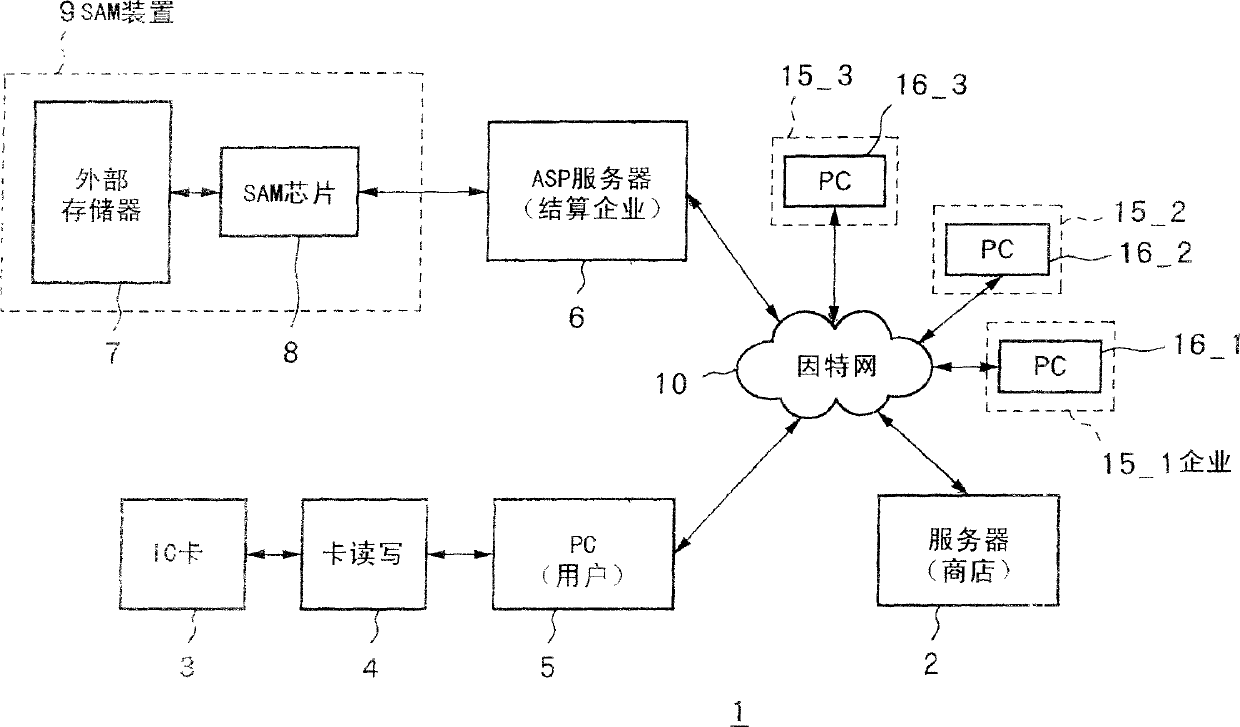 Data processing method and its apparatus