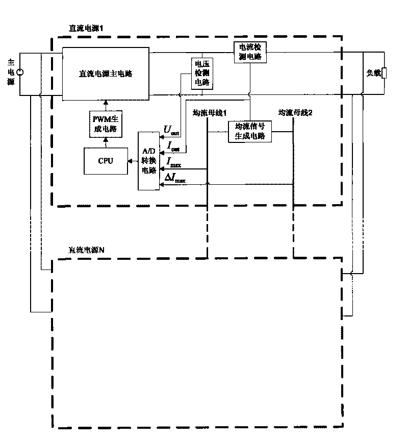 Current sharing control circuit and control method of double-current sharing buses of parallel DC switch power supply