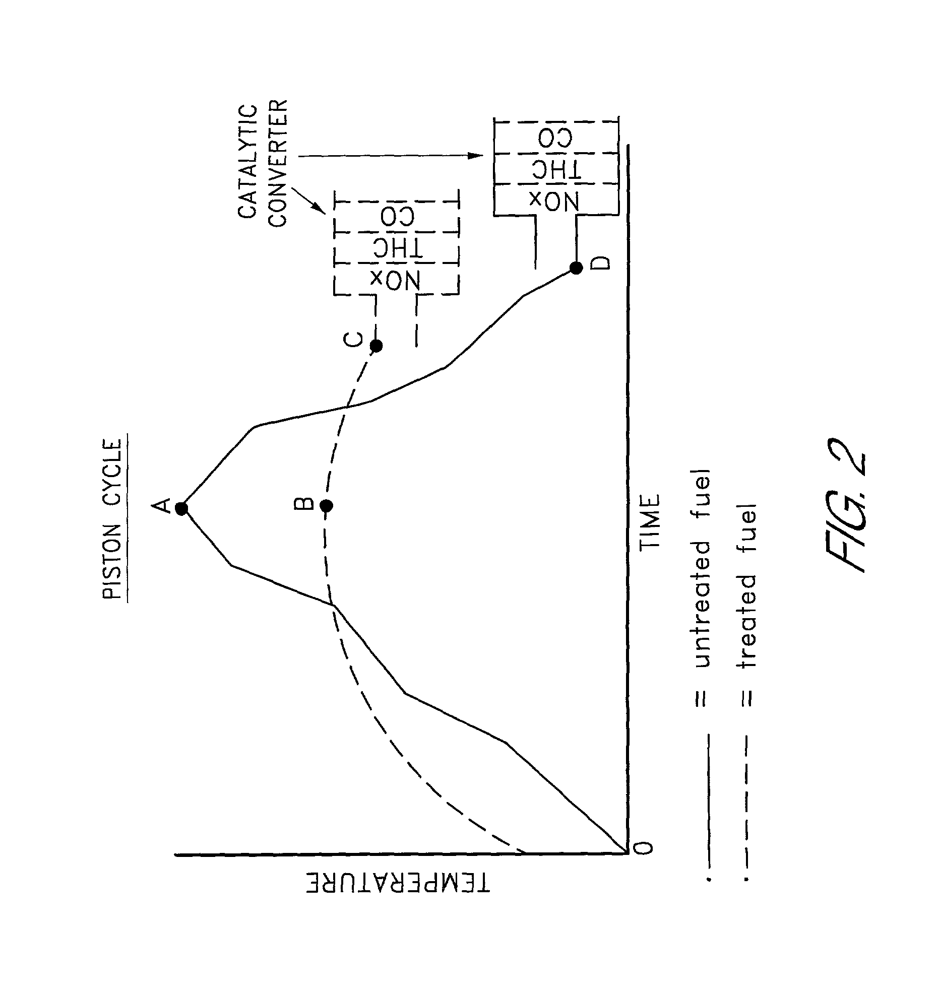Method and composition for using organic, plant-derived, oil-extracted materials in two-cycle oil additives for reduced emissions